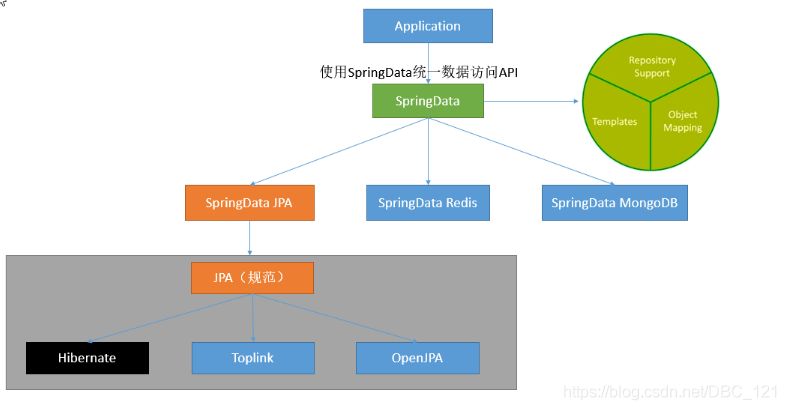 详细SpringBoot教程之数据访问插图8